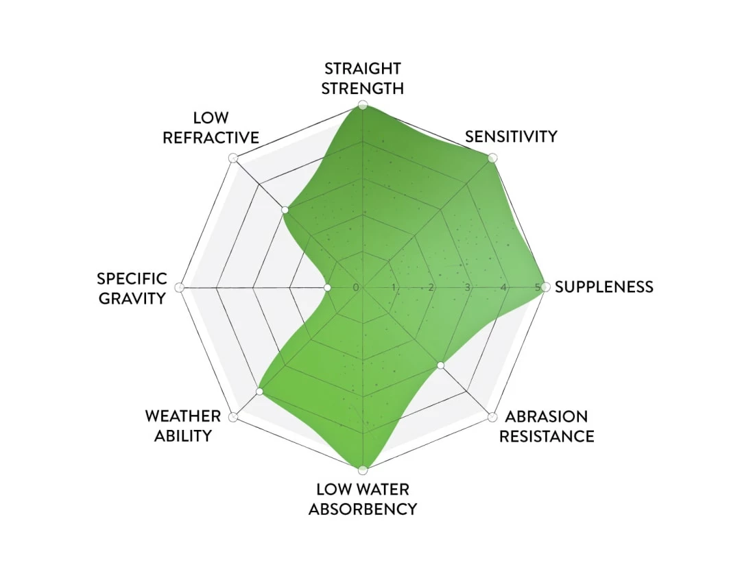 Googan Squad 8x Braided Line