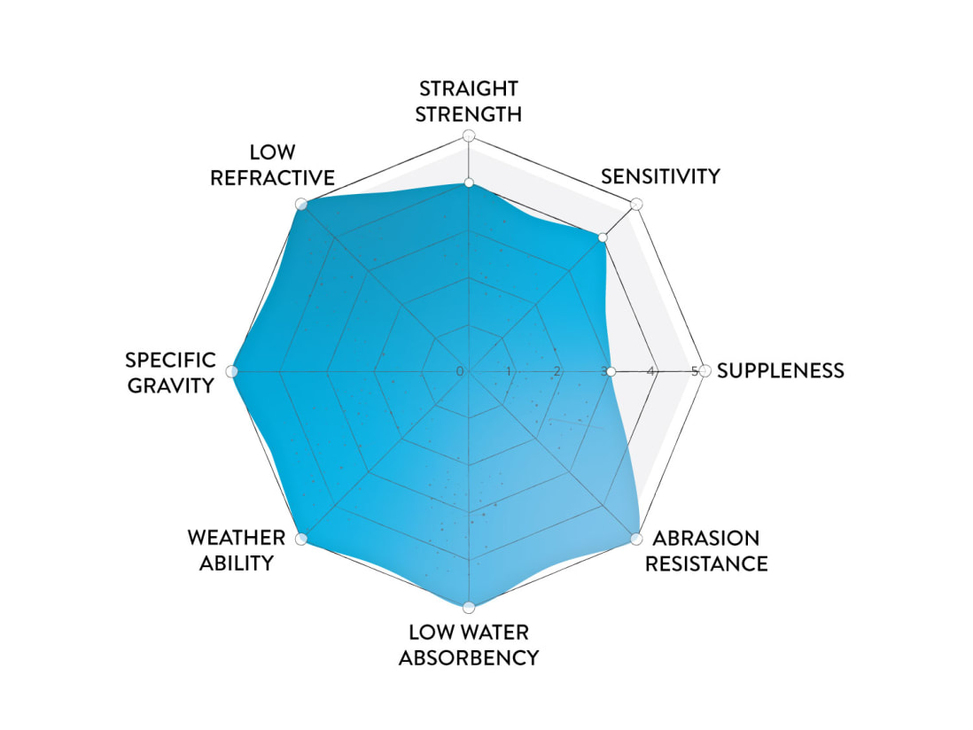 Googan Squad 100% Pure Fluorocarbon Line Googan Squad 100% Pure Fluorocarbon Line -ElaZtech store charts fluo