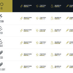 Googan Squad Gold Series Go-To Casting Rod -ElaZtech store icons comparaison