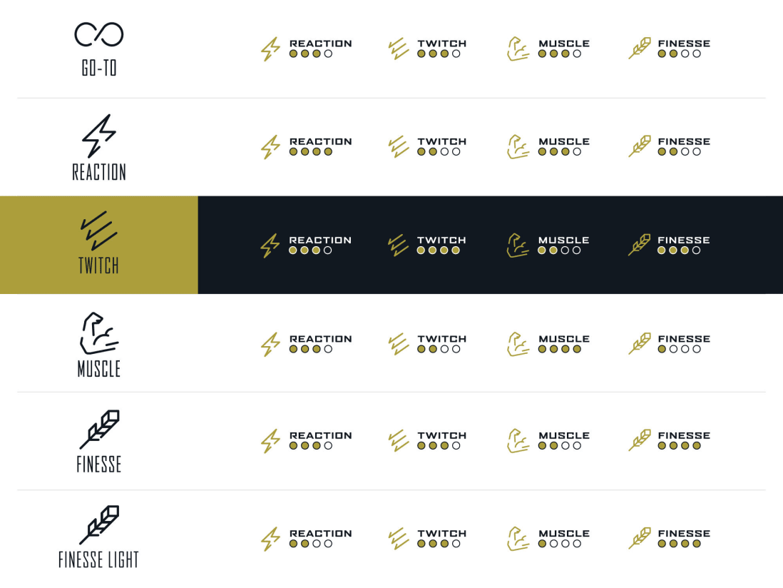 Googan Squad Gold Series Twitch Casting Rod Googan Squad Gold Series Twitch Casting Rod -ElaZtech store icons gold chart twitch