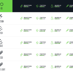 Googan Squad Green Series Go-To Casting Rod -ElaZtech store icons green chart goto