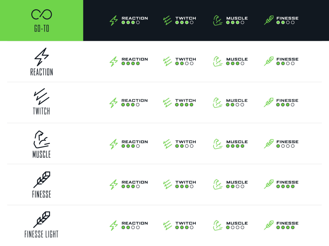 Googan Squad Green Series Go-To Casting Rod Googan Squad Green Series Go-To Casting Rod -ElaZtech store icons green chart goto